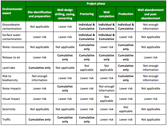 <strong>risk-assessment-tool</strong> - epa.nsw.gov.au Environmental risk assessment template